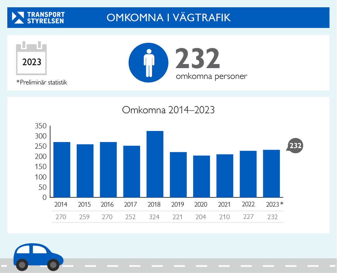 www.transportstyrelsen.se